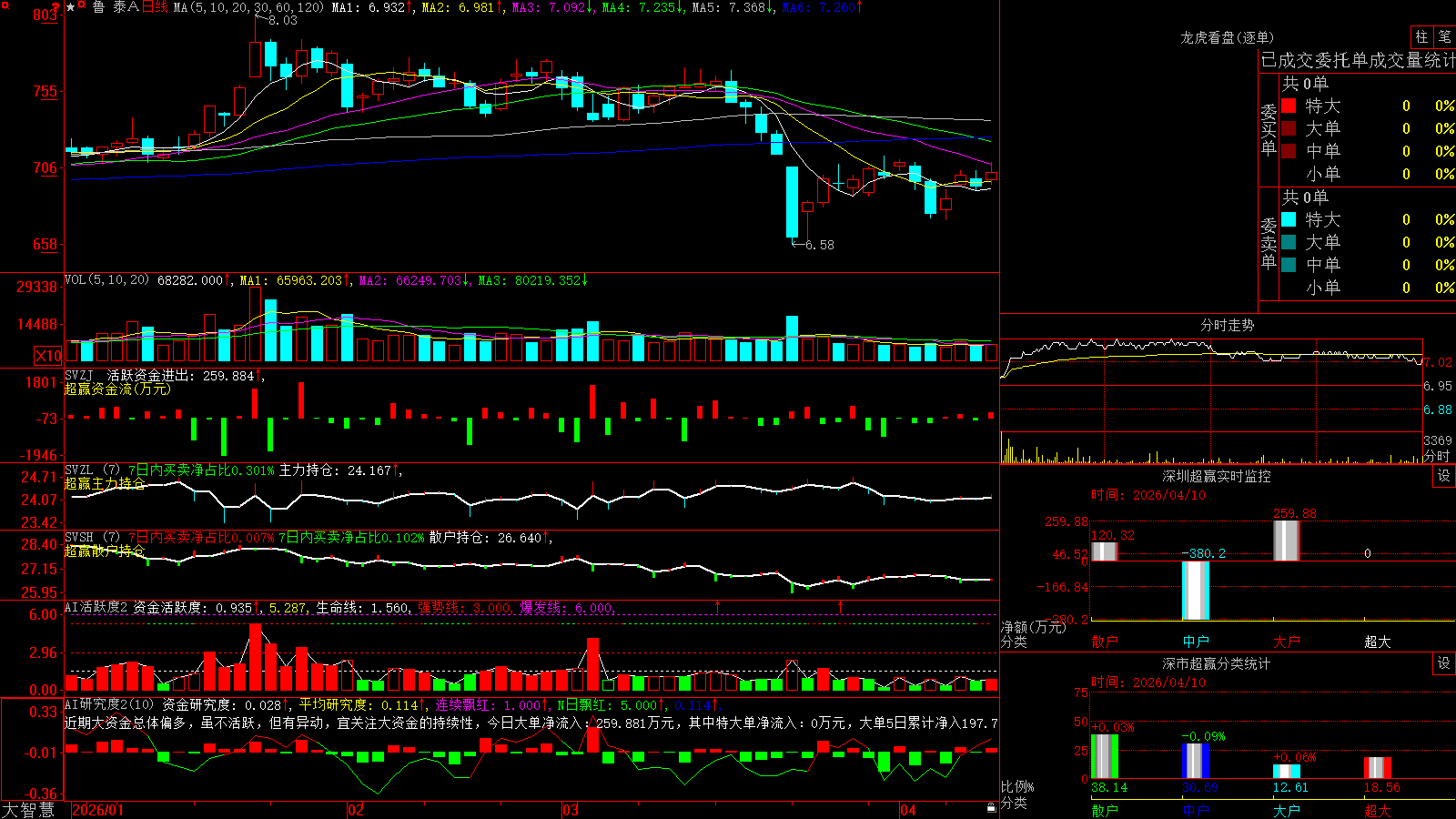 ³ ̩��(000726)������ǻ۳�Ӯ��ͼ����