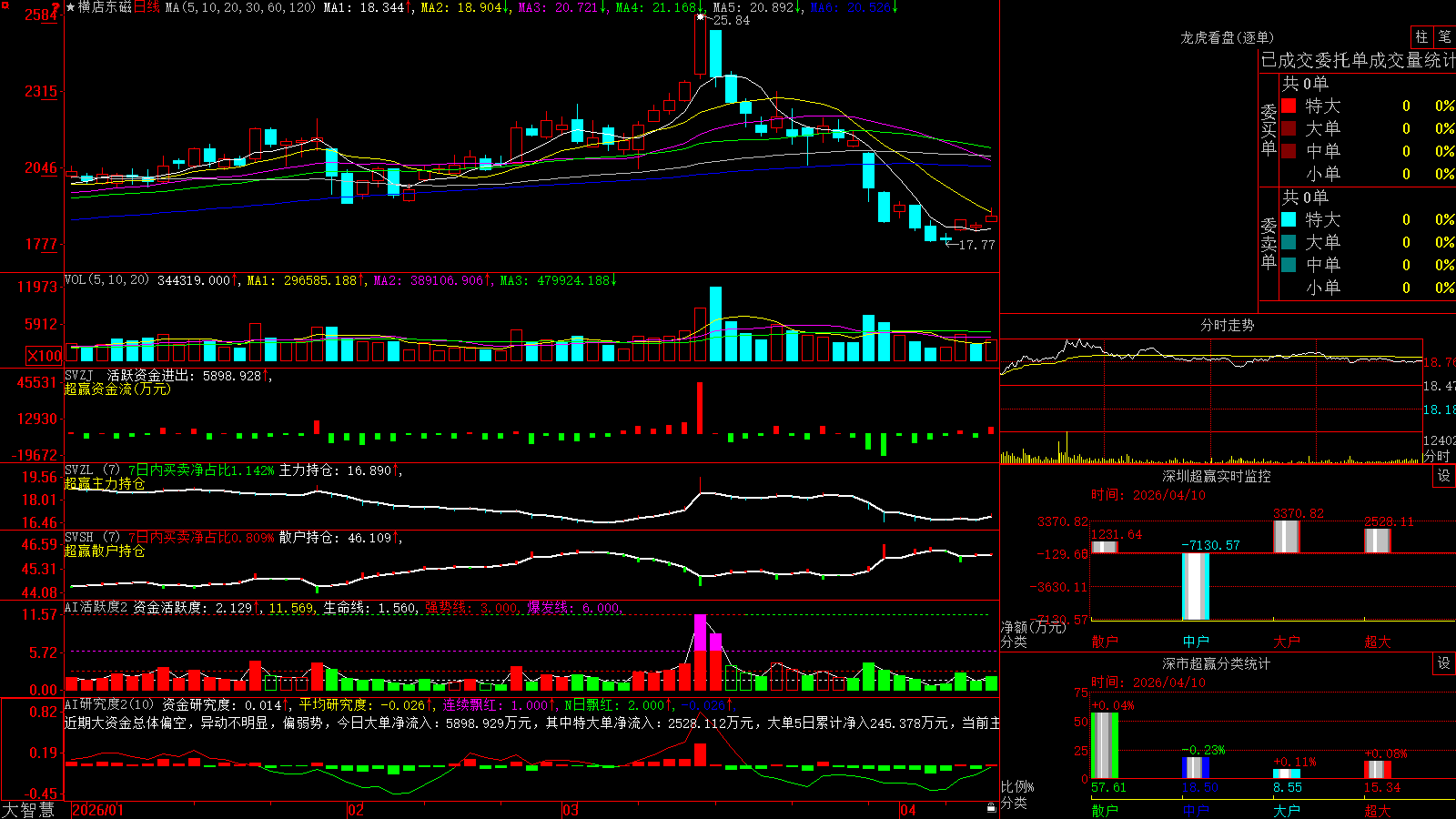 ��궫��(002056)������ǻ۳�Ӯ��ͼ����