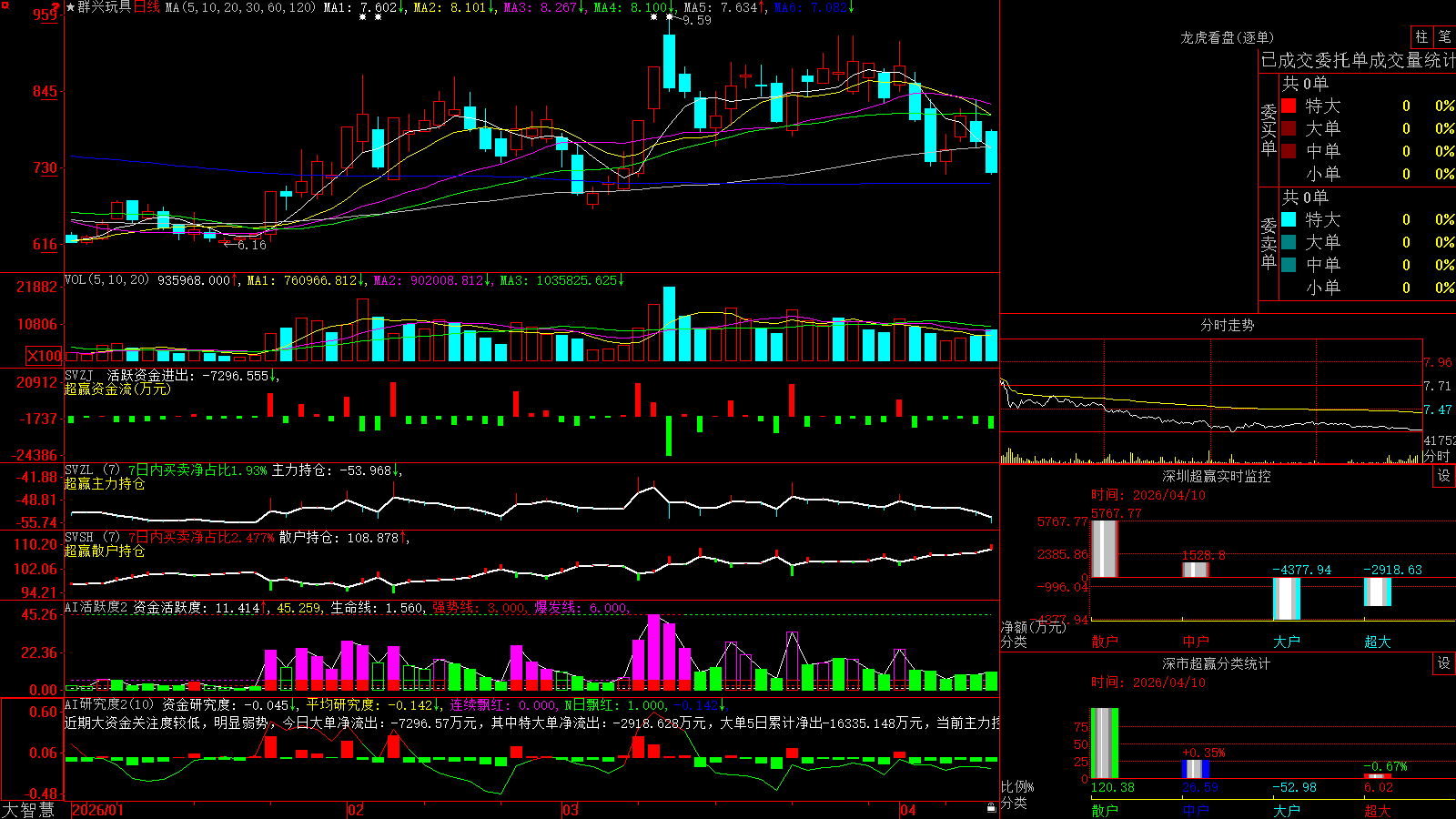 Ⱥ�����(002575)������ǻ۳�Ӯ��ͼ����