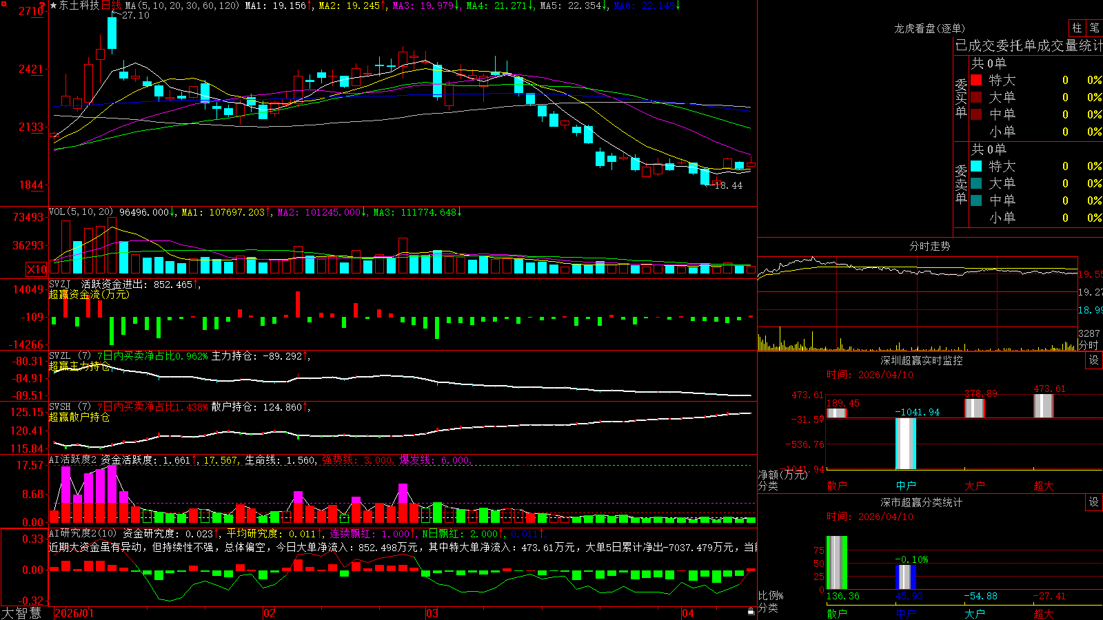 �����Ƽ�(300353)������ǻ۳�Ӯ��ͼ����