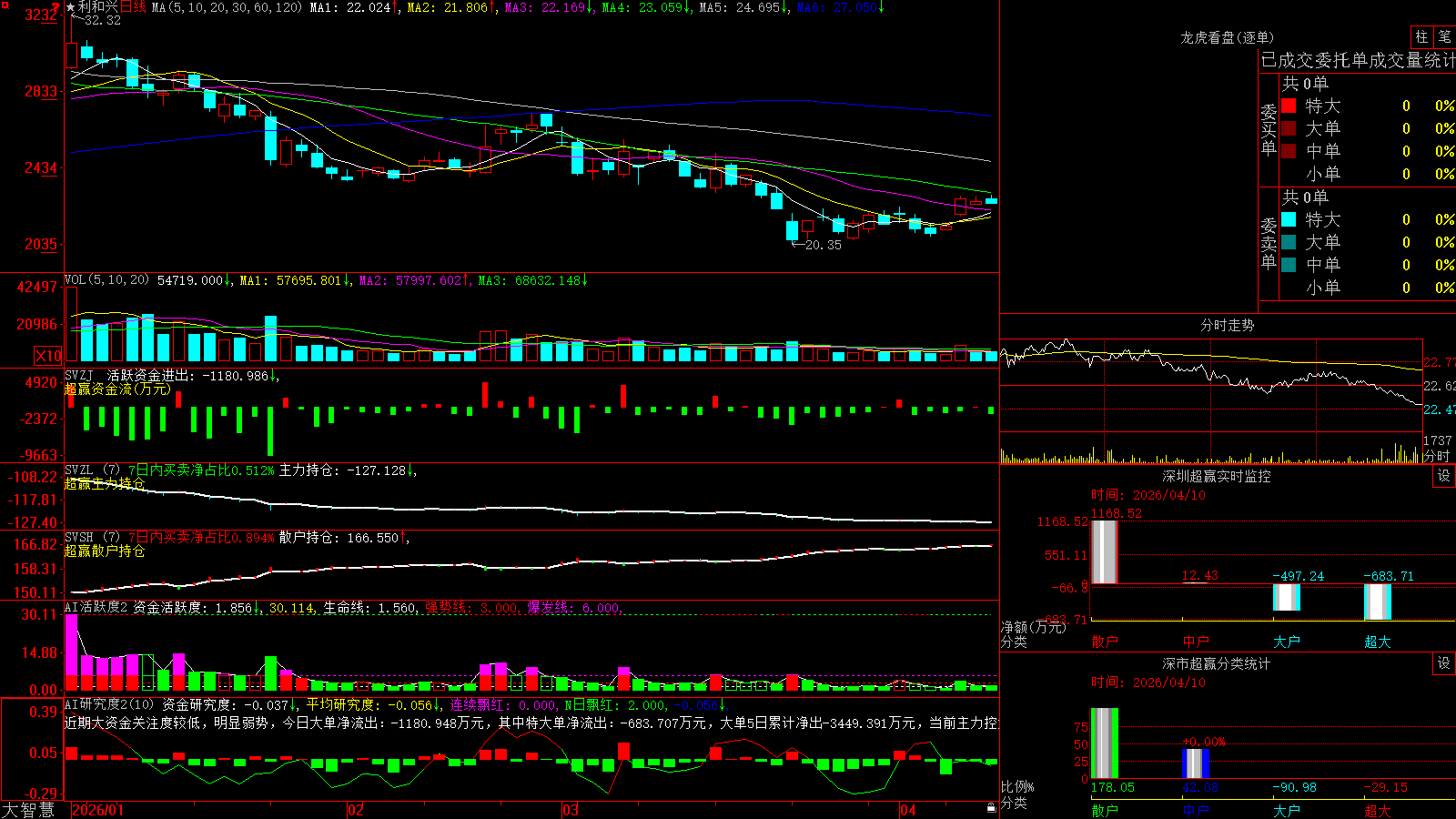 ������(301013)������ǻ۳�Ӯ��ͼ����