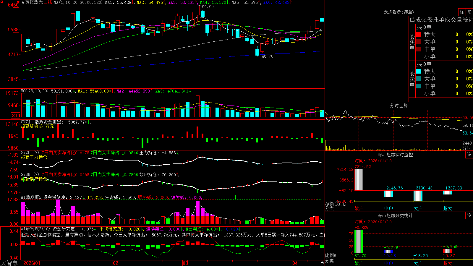 Ӣŵ����(301021)������ǻ۳�Ӯ��ͼ����