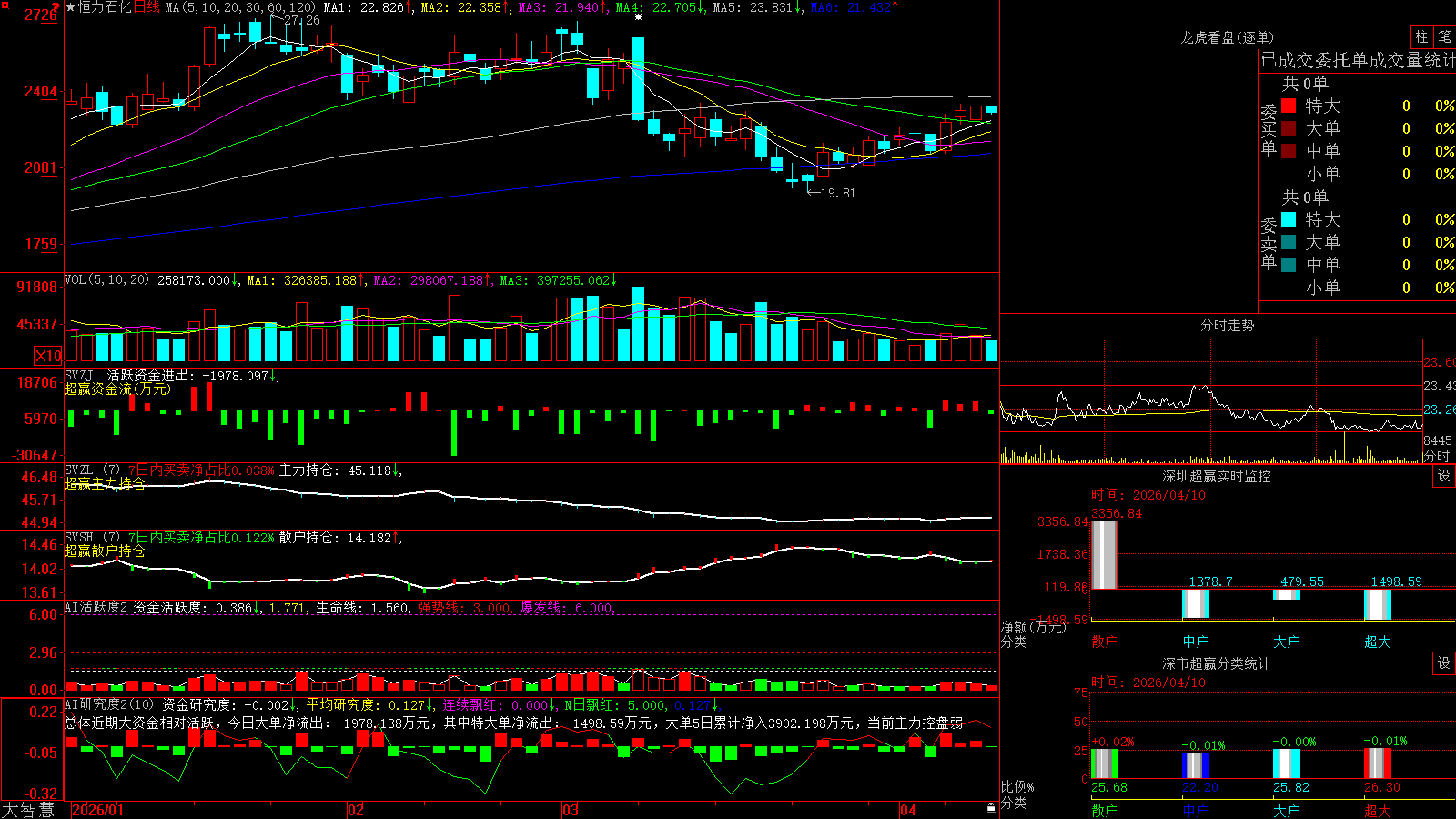 ����ʯ��(600346)������ǻ۳�Ӯ��ͼ����