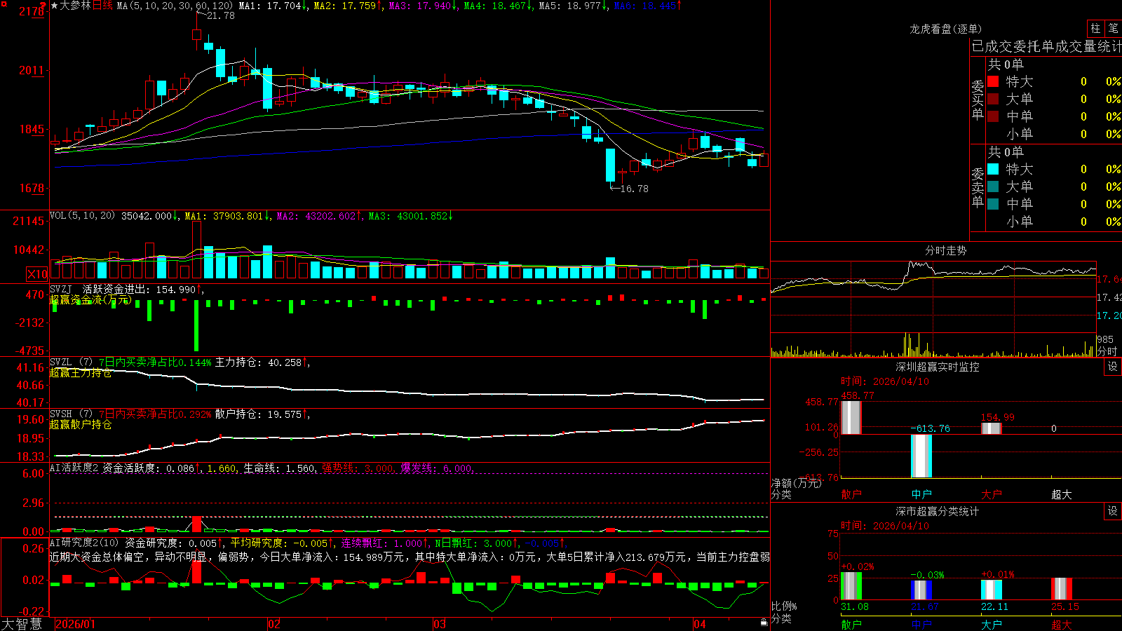 �����(603233)������ǻ۳�Ӯ��ͼ����