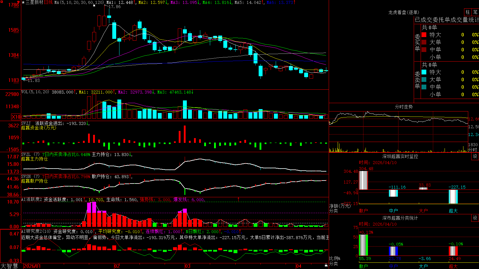 �����²�(603578)������ǻ۳�Ӯ��ͼ����