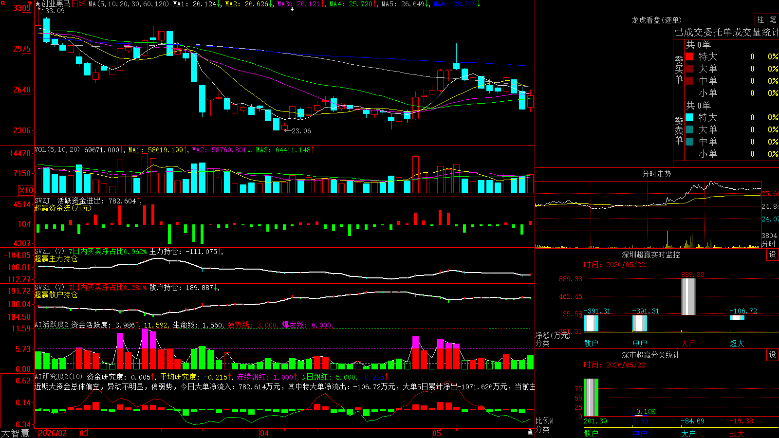 ��ҵ����(300688)������ǻ۳�Ӯ��ͼ����