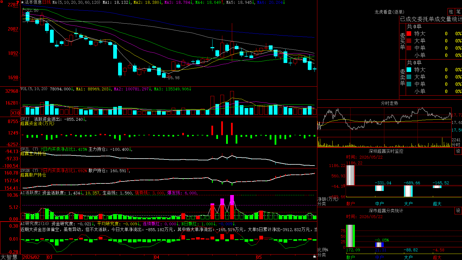 ������Ϣ(300925)������ǻ۳�Ӯ��ͼ����