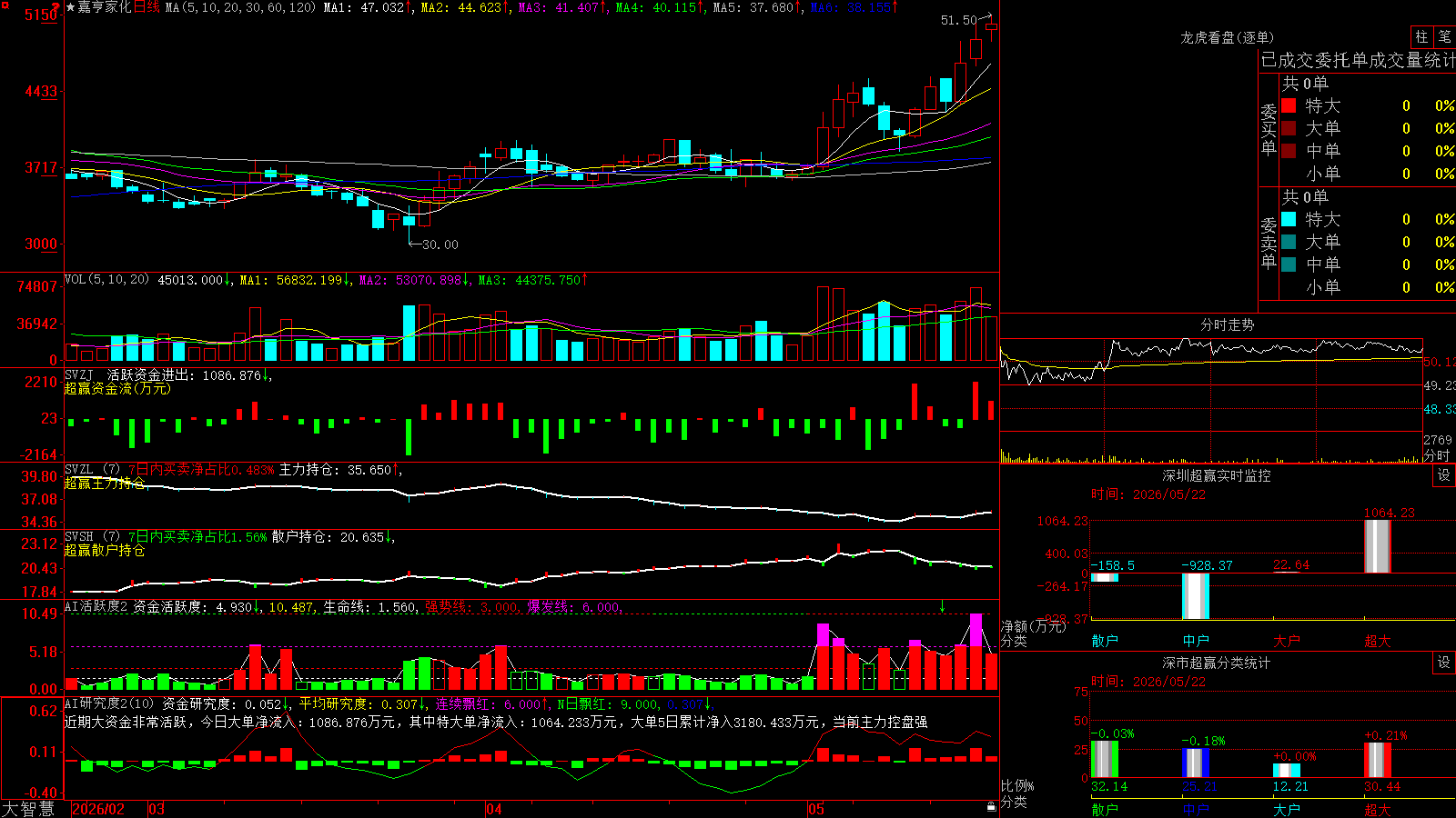 �κ�һ�(300955)������ǻ۳�Ӯ��ͼ����