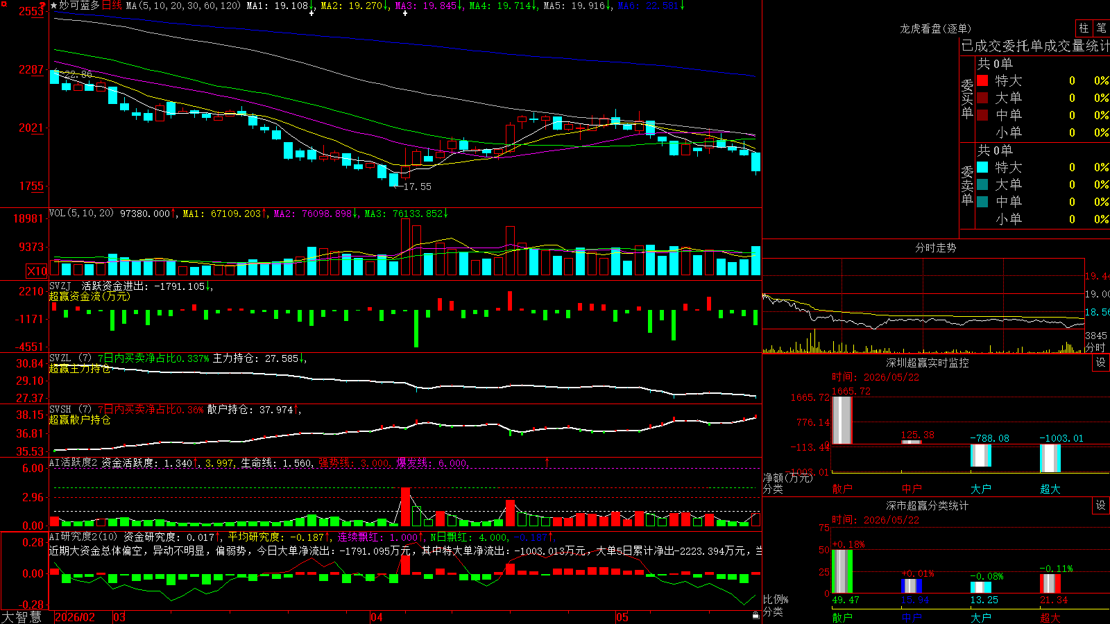 �������(600882)������ǻ۳�Ӯ��ͼ����