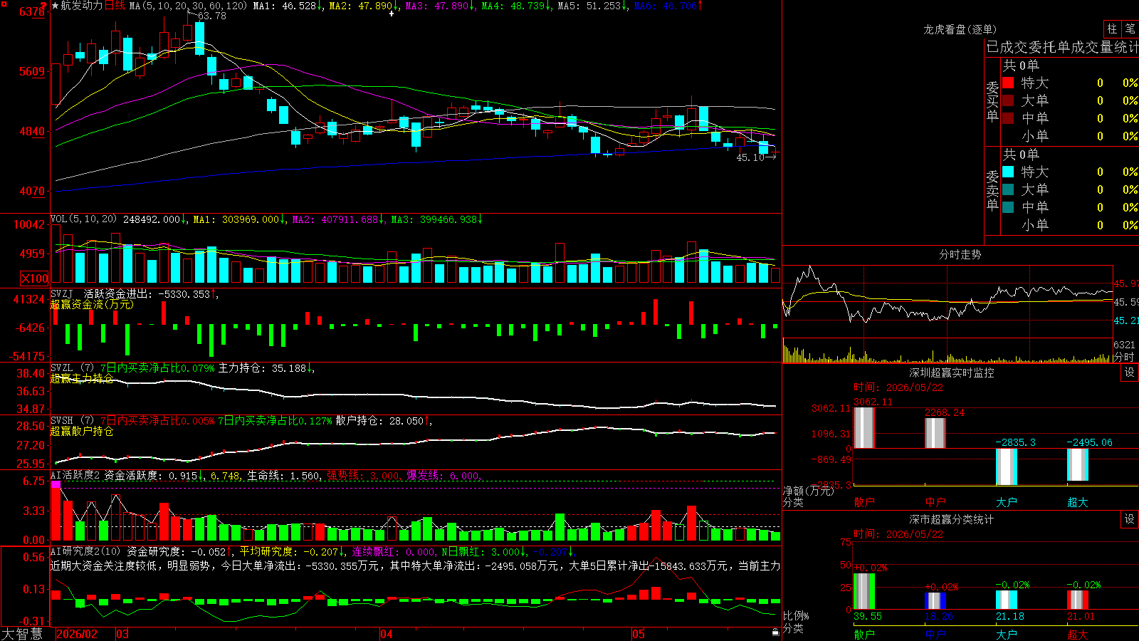 ��������(600893)������ǻ۳�Ӯ��ͼ����