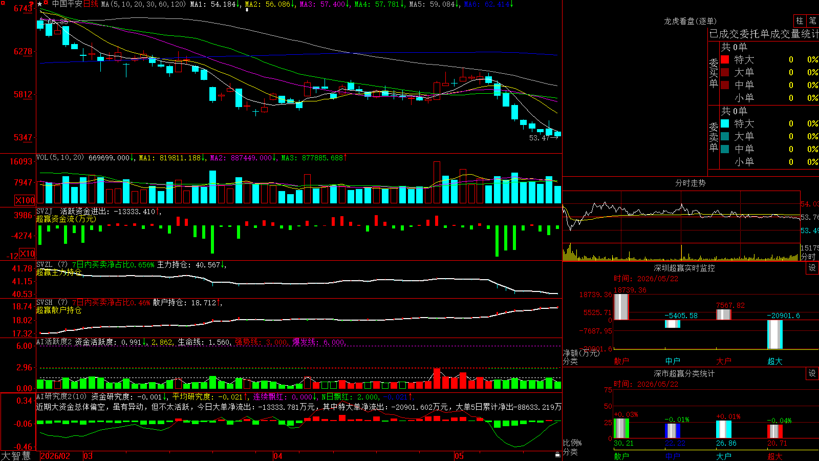 �й�ƽ��(601318)������ǻ۳�Ӯ��ͼ����