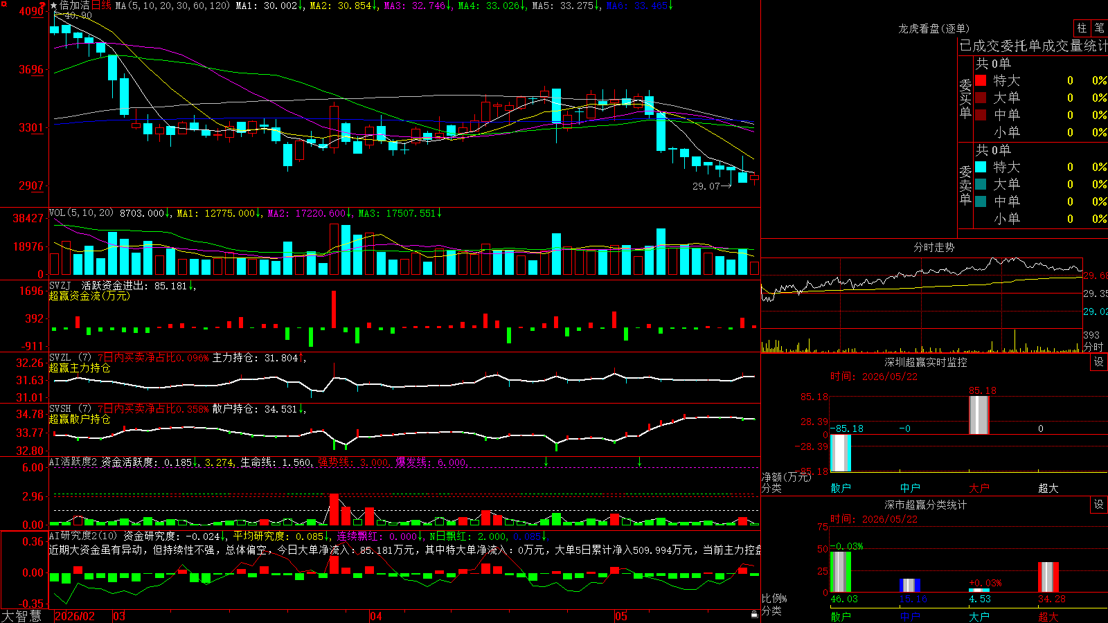 ���ӽ�(603059)������ǻ۳�Ӯ��ͼ����