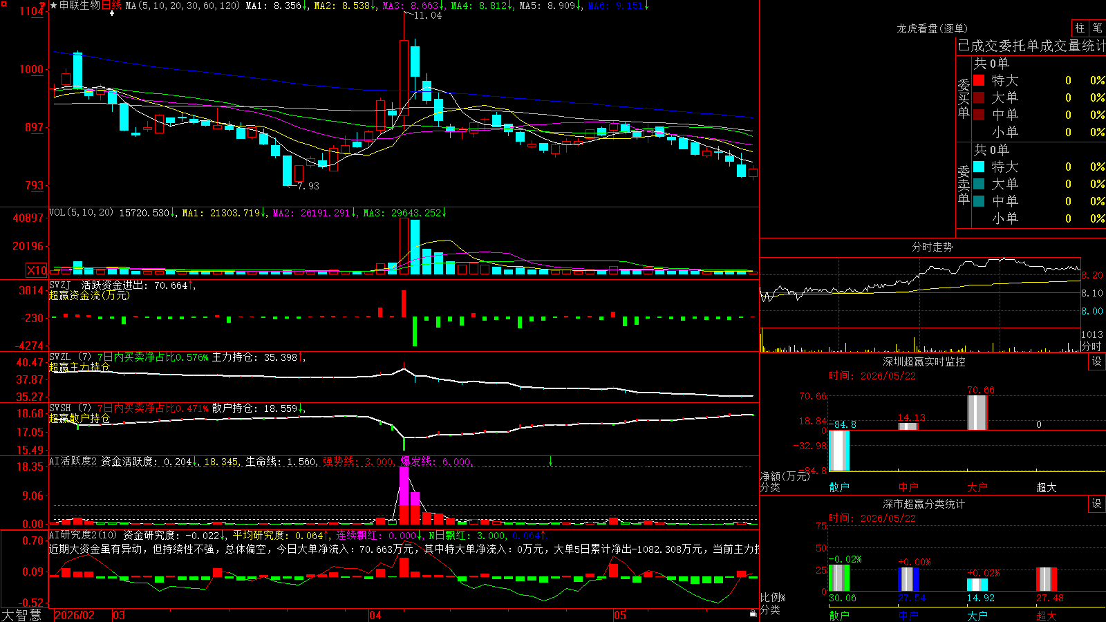 ��������(688098)������ǻ۳�Ӯ��ͼ����