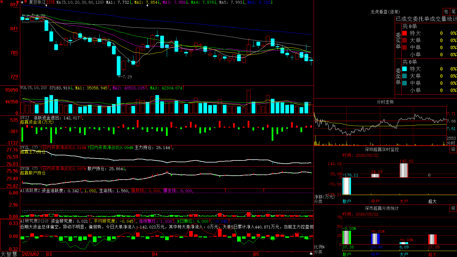 �����Ž�(688505)������ǻ۳�Ӯ��ͼ����