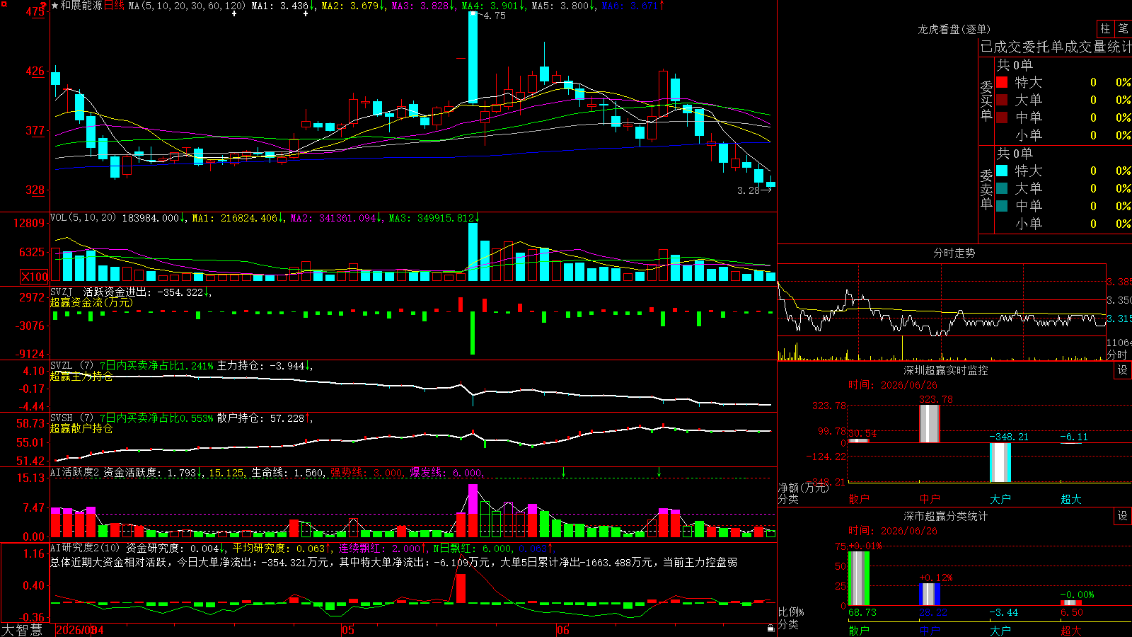 ��չ��Դ(000809)������ǻ۳�Ӯ��ͼ����