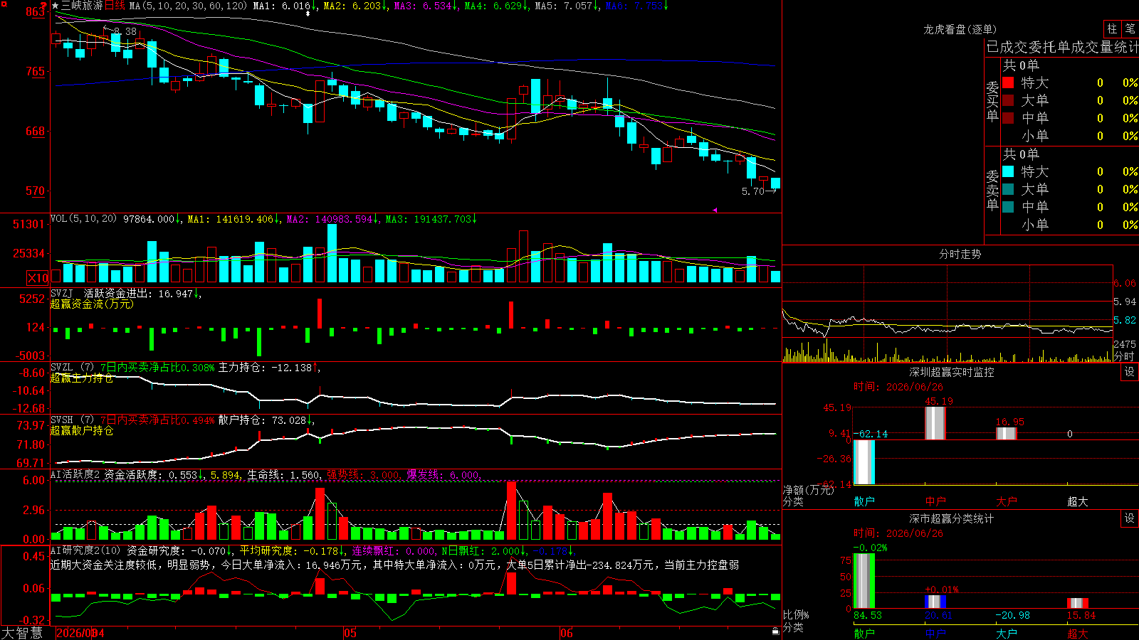 ��Ͽ����(002627)������ǻ۳�Ӯ��ͼ����