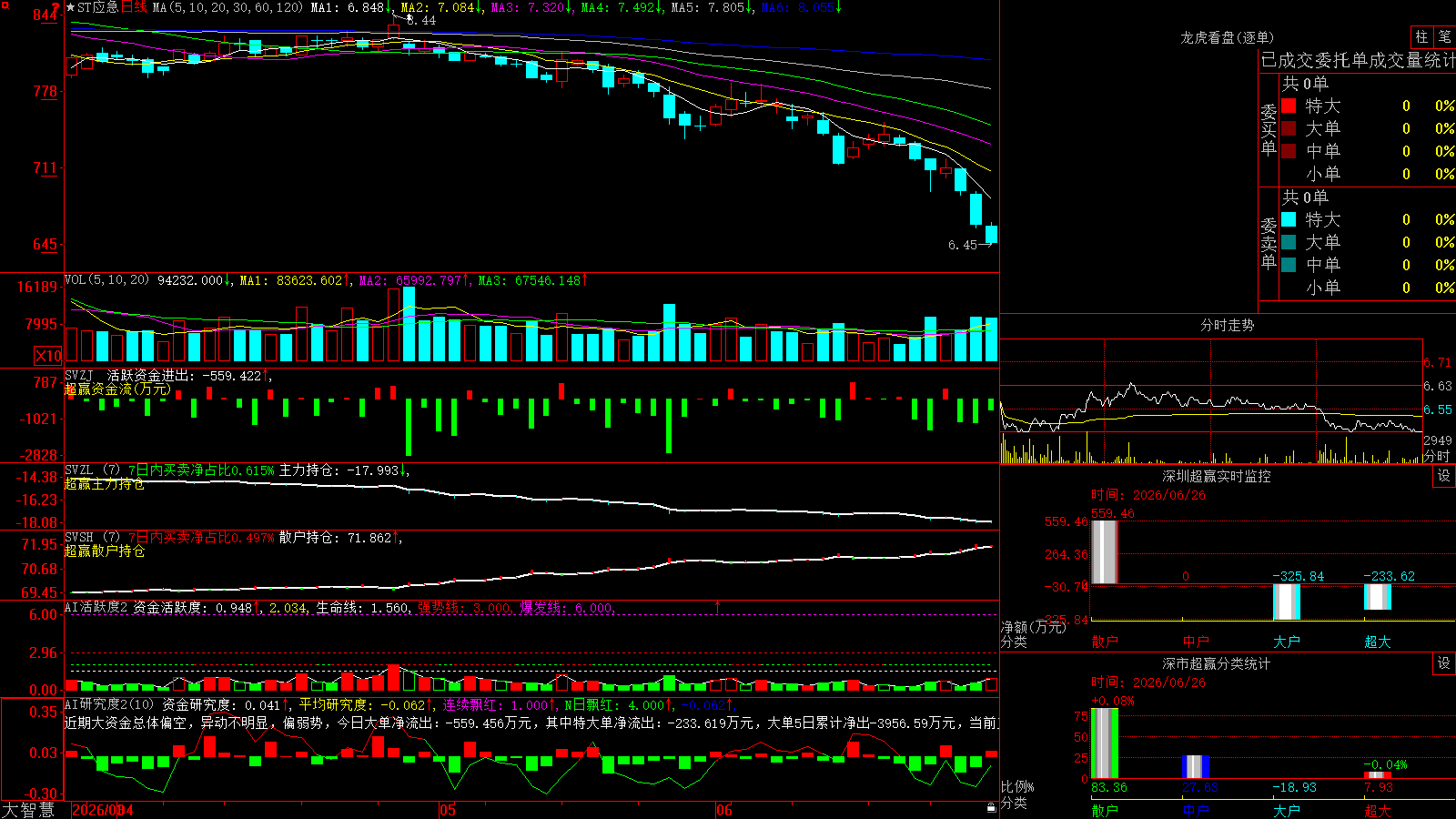 STӦ��(300527)������ǻ۳�Ӯ��ͼ����