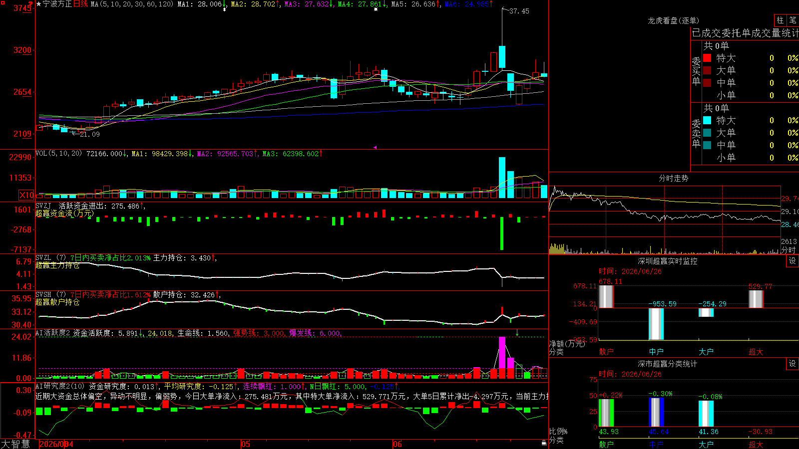 ��������(300998)������ǻ۳�Ӯ��ͼ����