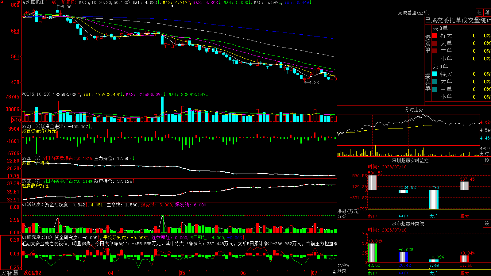 ��������(000410)������ǻ۳�Ӯ��ͼ����