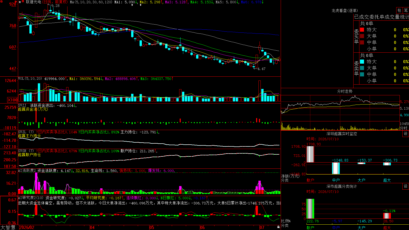 �������(300269)������ǻ۳�Ӯ��ͼ����