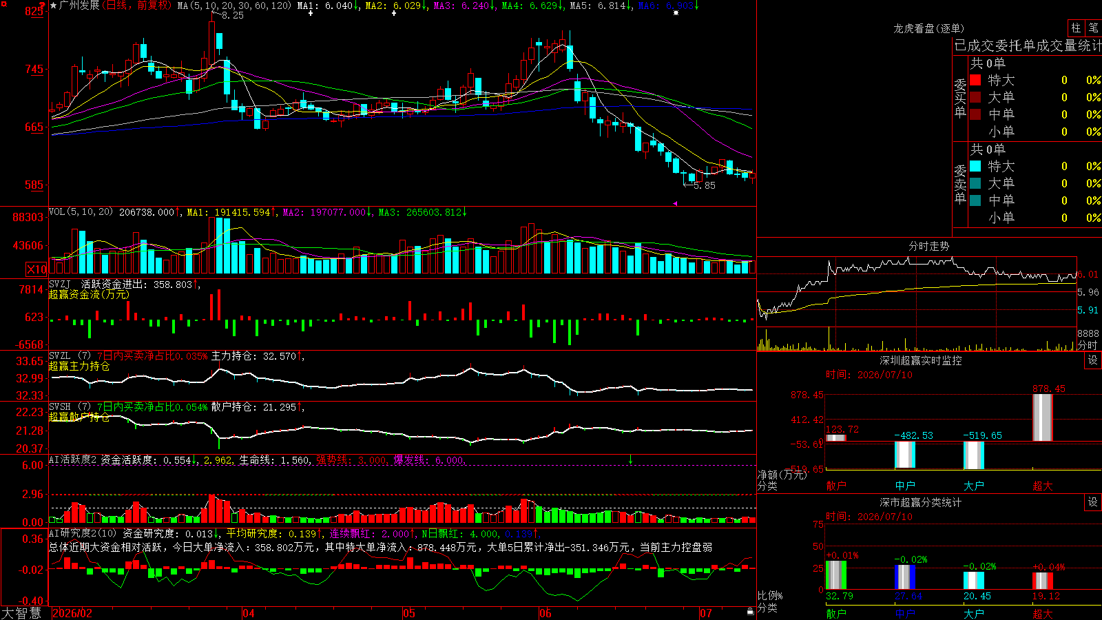 ���ݷ�չ(600098)������ǻ۳�Ӯ��ͼ����