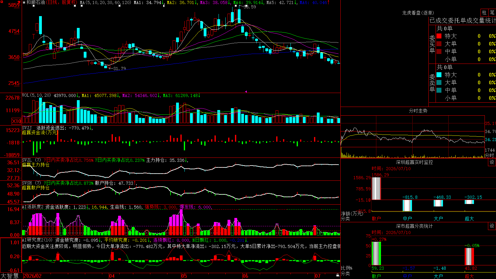 ��˳ʯ��(603353)������ǻ۳�Ӯ��ͼ����