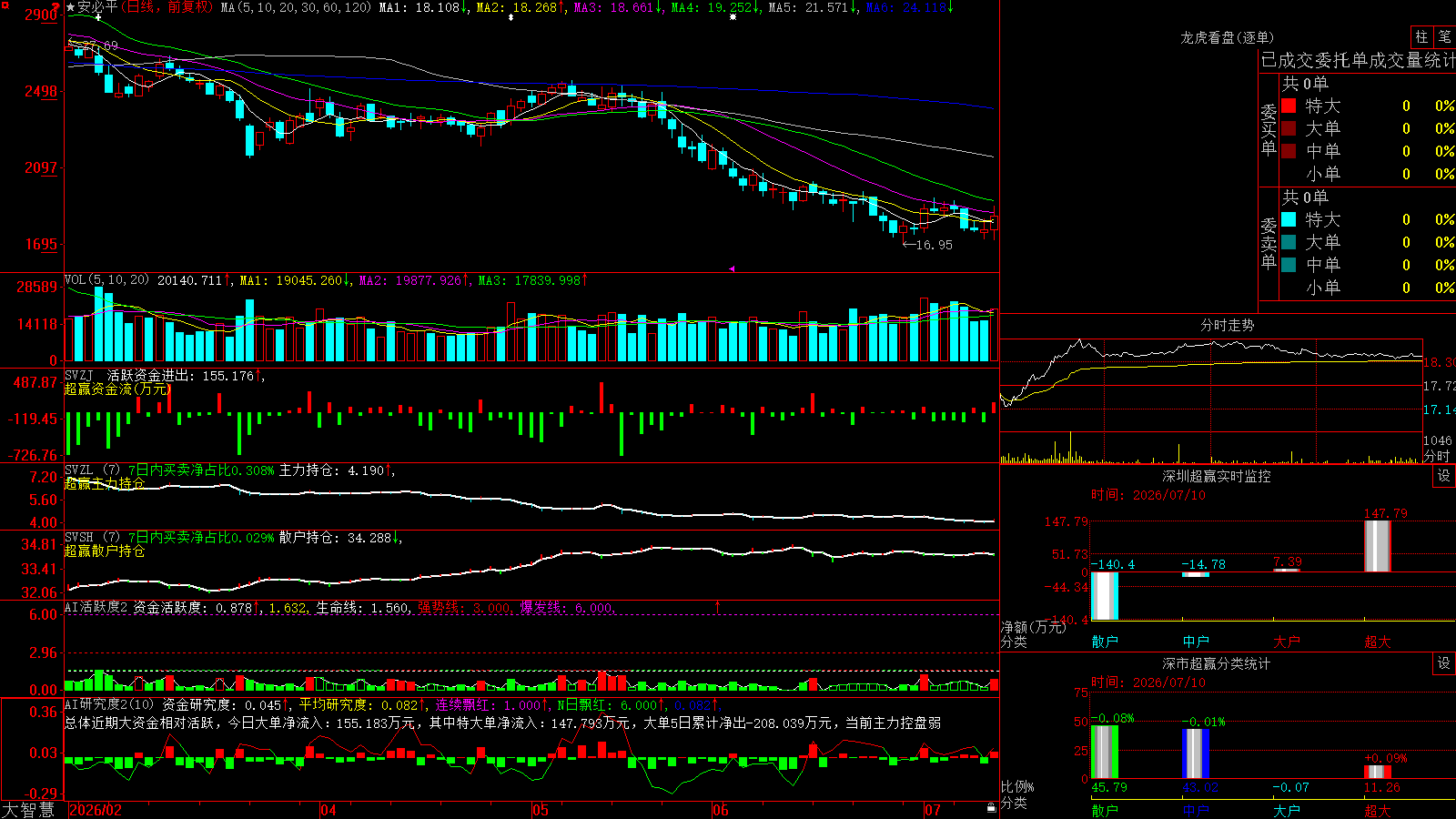 ����ƽ(688393)������ǻ۳�Ӯ��ͼ����