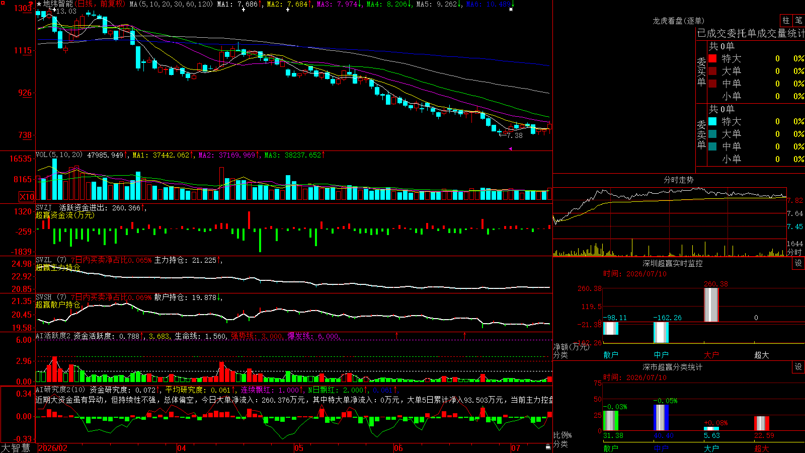 ��γ����(688579)������ǻ۳�Ӯ��ͼ����