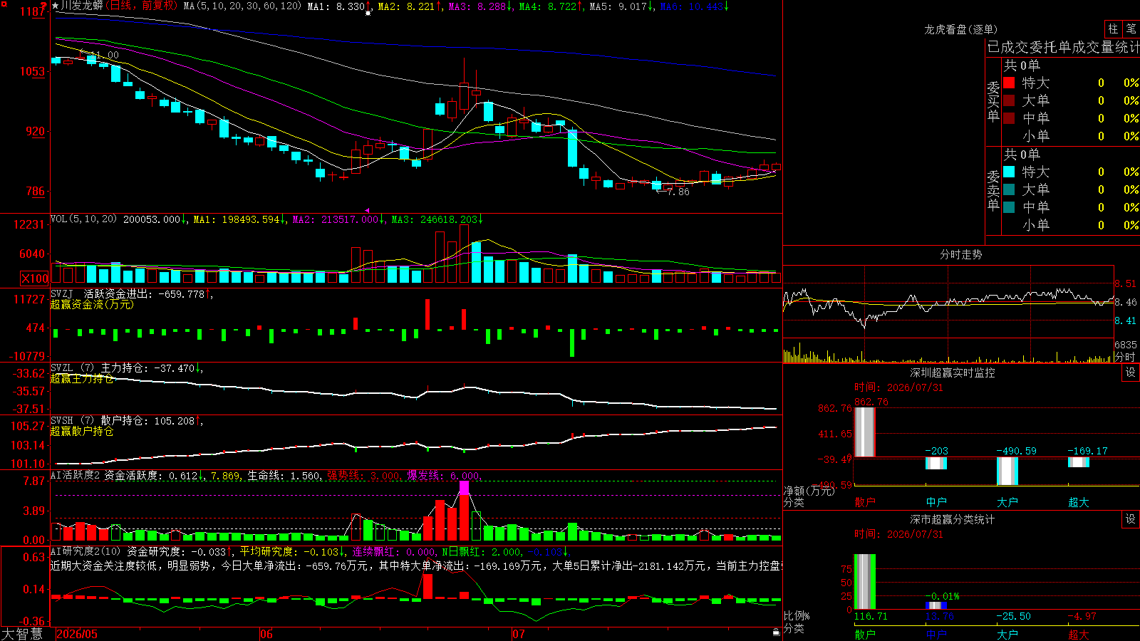 ��������(002312)������ǻ۳�Ӯ��ͼ����