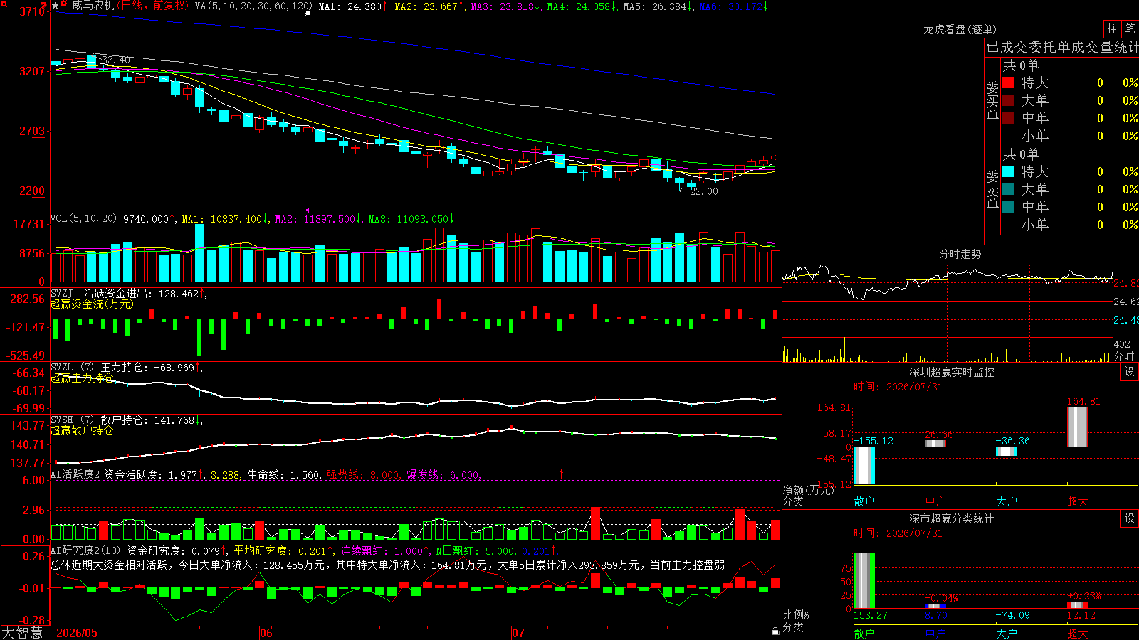 ����ũ��(301533)������ǻ۳�Ӯ��ͼ����