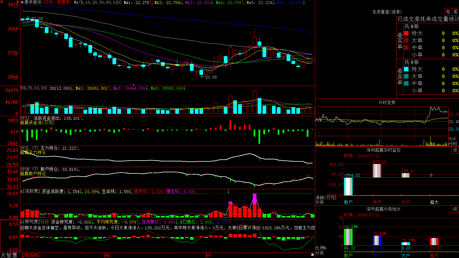 ̩�̹ɷ�(301665)������ǻ۳�Ӯ��ͼ����