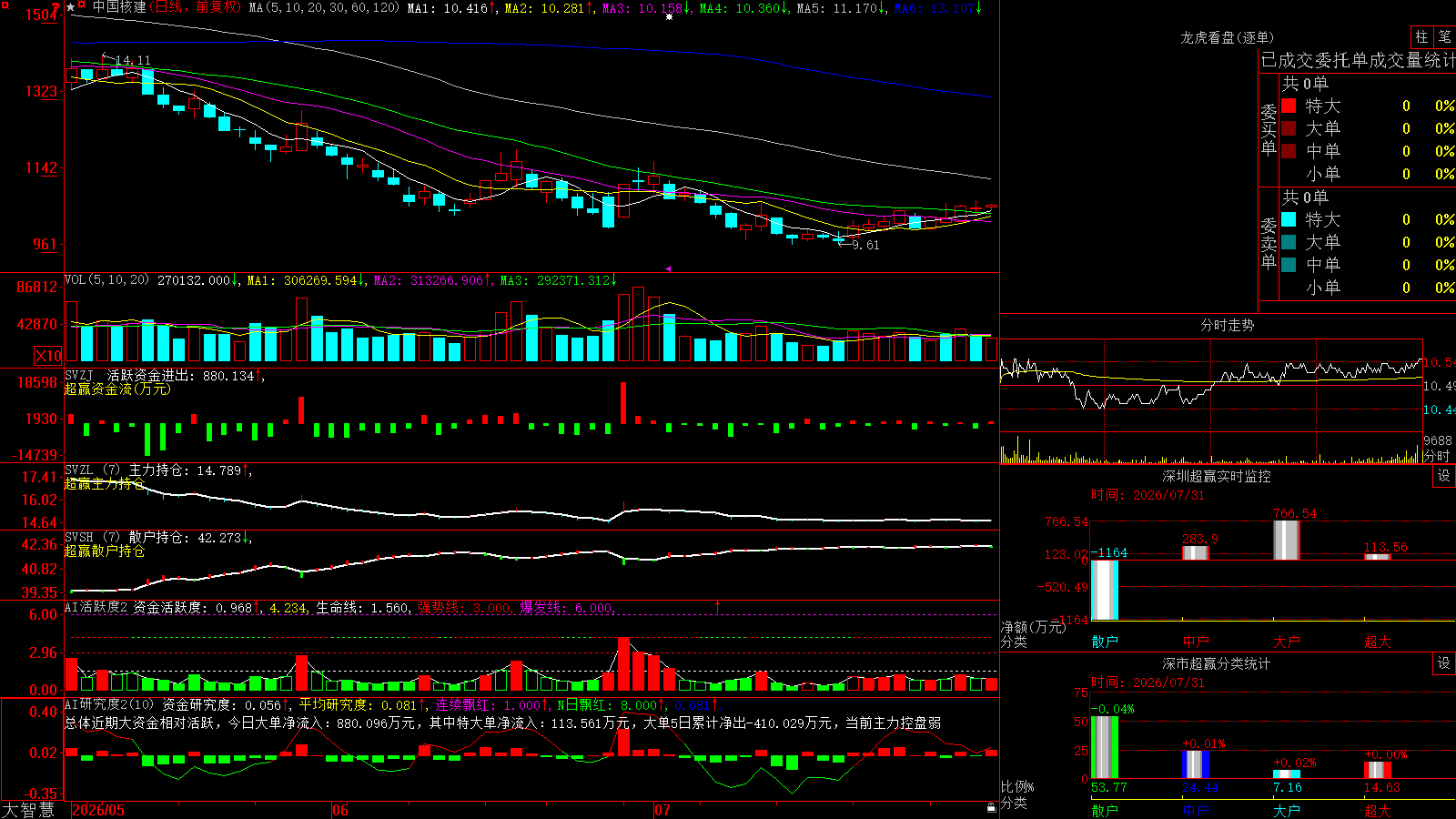 �й��˽�(601611)������ǻ۳�Ӯ��ͼ����