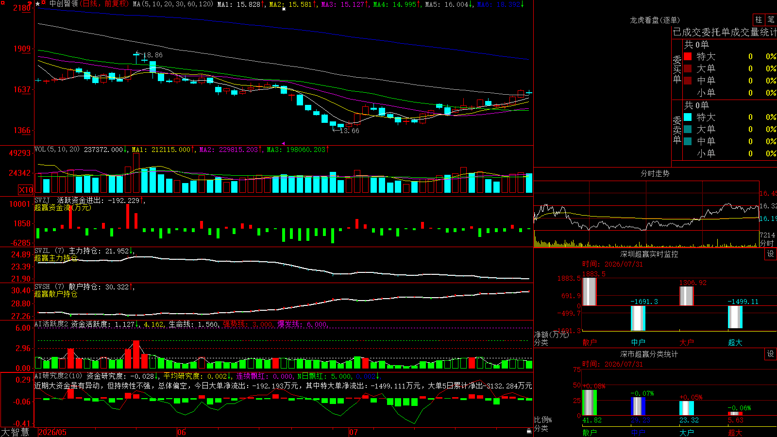 �д�����(601717)������ǻ۳�Ӯ��ͼ����