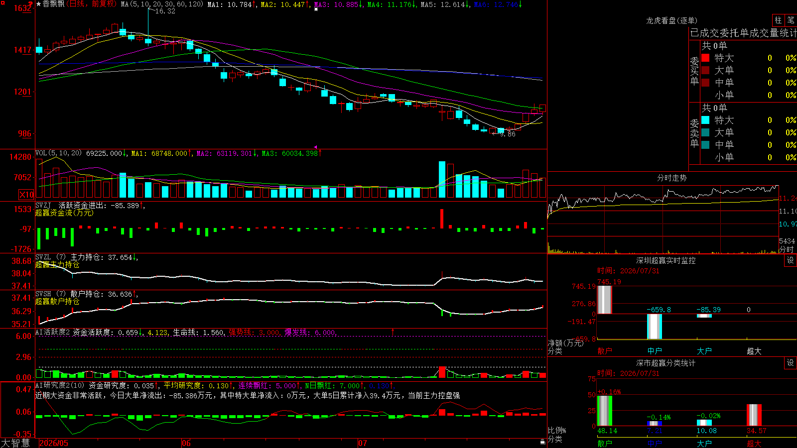 ��ƮƮ(603711)������ǻ۳�Ӯ��ͼ����